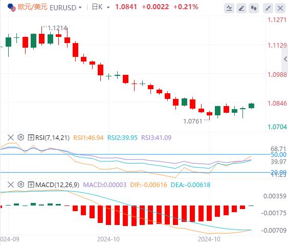 【富拓外汇官网】：美国GDP、PCE和“小非农”联袂来袭！(图1)