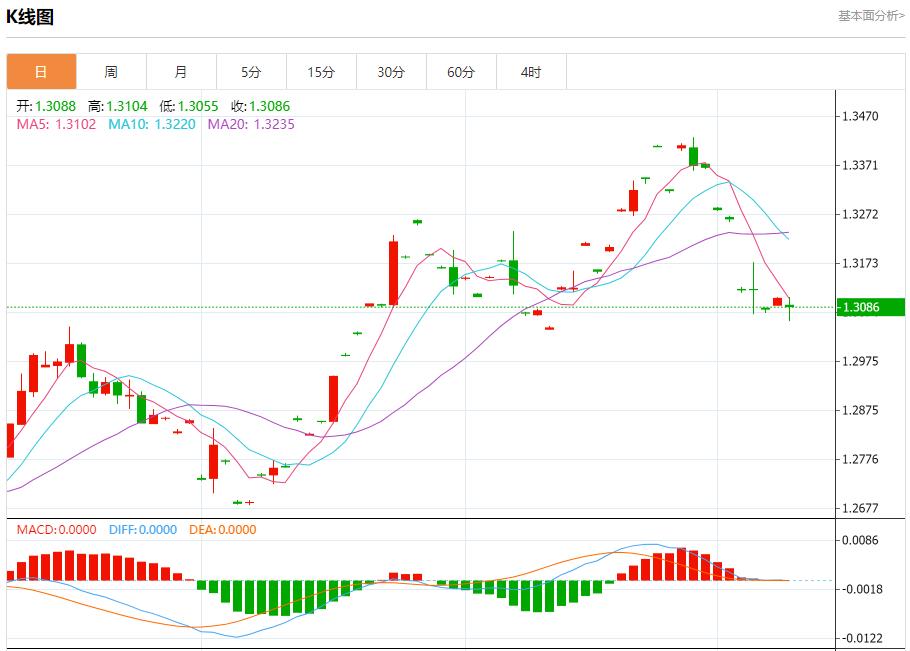 【FXTM富拓】：日本将按计划延长股票交易时间，10月9日现货黄金、白银、原油、外汇短线走势分析(图2)
