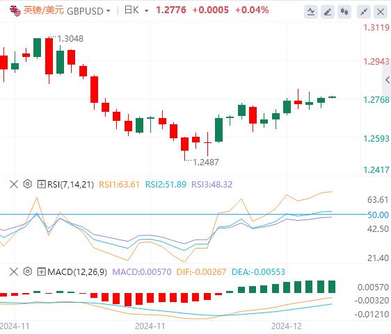 【FXTM官网】：美元指数延续涨势，市场静待美国CPI数据(图3)