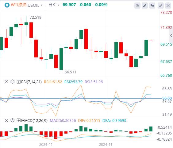 【FXTM富拓】：美国CPI连续两个月走高，美元指数试图保持涨势(图5)