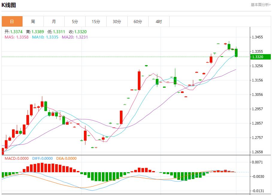 【FXTM官网】：以军宣布对以色列中部地区限制措施，10月1日现货黄金、白银、原油、外汇短线走势分析(图2)