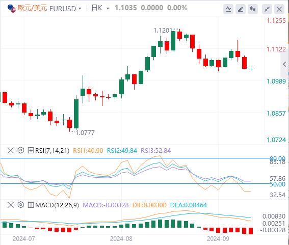 【FXTM富拓】：美元复苏失去动力，CPI决定降息命运(图1)
