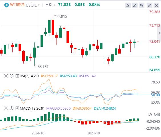 【富拓外汇决策分析】：鲍威尔突然语出惊人！，美元下跌 黄金重回2700关口(图5)