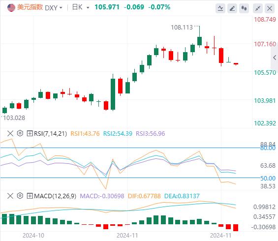 【富拓外汇平台】：美联储纪要隐藏“恐怖”信号！欧洲通胀数据成为焦点(图1)