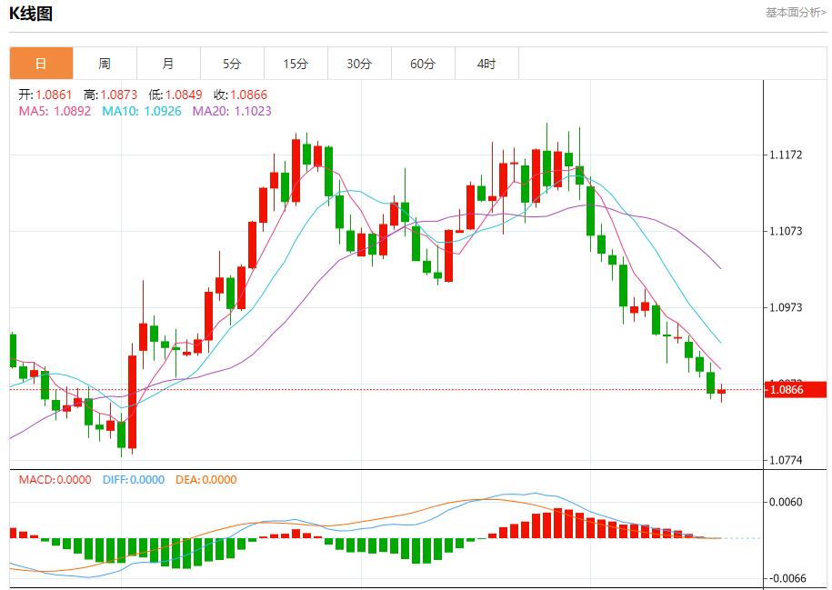 【FXTM官网】：欧元区通胀继续回落，10月17日现货黄金、白银、原油、外汇短线走势分析(图1)