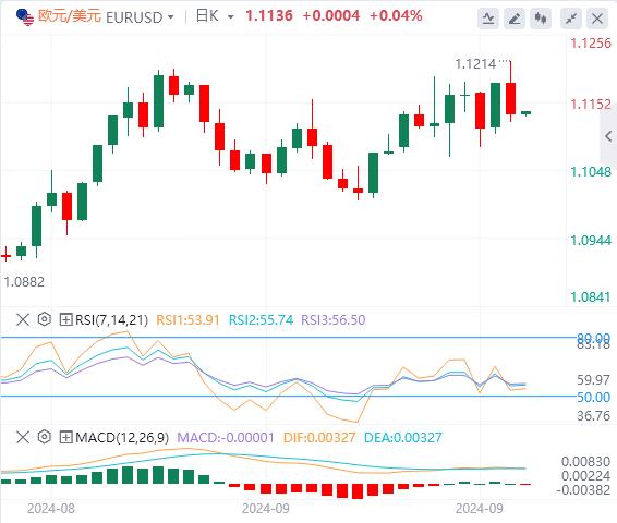 【富拓外汇】：美元指数反弹，黎以冲突愈演愈烈(图2)