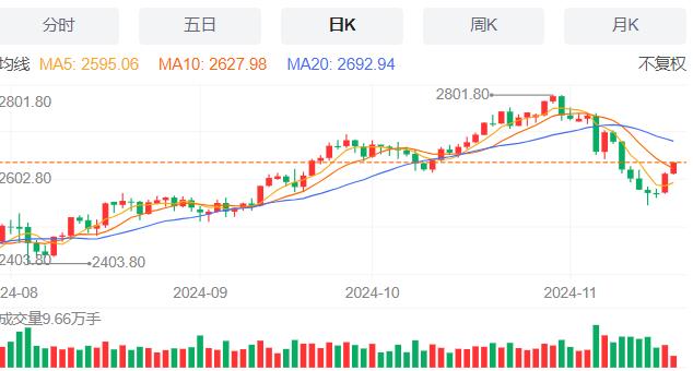 【富拓外汇市场分析】：波音启动全球裁员1.7万人计划，11月19日现货黄金、白银、原油、外汇短线走势分析(图3)