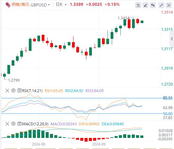 【FXTM官网】：日本选举飞出“黑天鹅”，关注今晚鲍威尔讲话(图2)