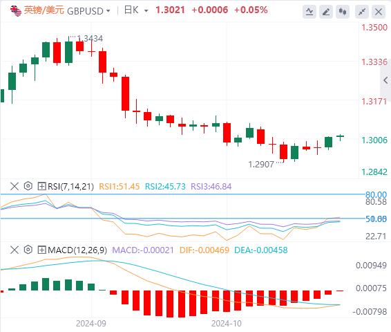 【富拓外汇官网】：美国GDP、PCE和“小非农”联袂来袭！(图2)
