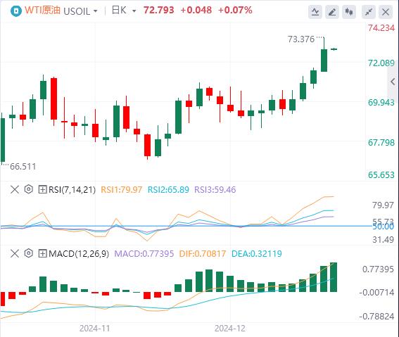 【富拓外汇】：美元指数创逾两年新高！美国初请失业金意外下降！(图5)