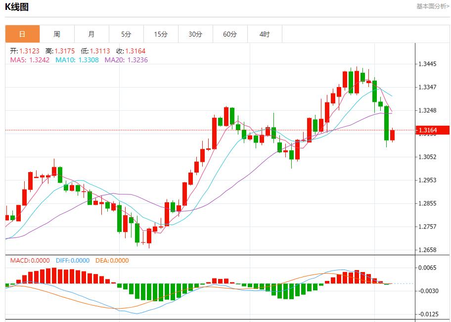 【FXTM官网】：欧元区家庭转向提高储蓄，10月4日现货黄金、白银、原油、外汇短线走势分析(图2)