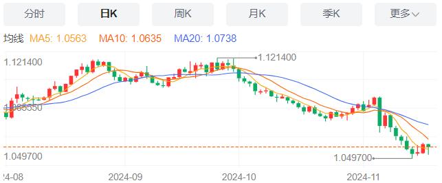【富拓外汇市场分析】：波音启动全球裁员1.7万人计划，11月19日现货黄金、白银、原油、外汇短线走势分析(图1)