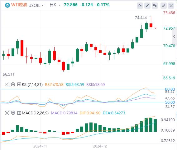 【FXTM富拓】：美媒传特朗普关税政策将缩水，美元回落后上涨(图5)