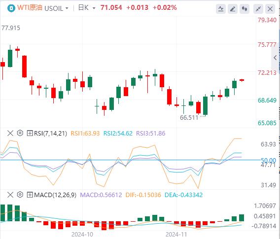 【FXTM官网】：美元高位回落，欧佩克+或将再次推迟增产(图5)