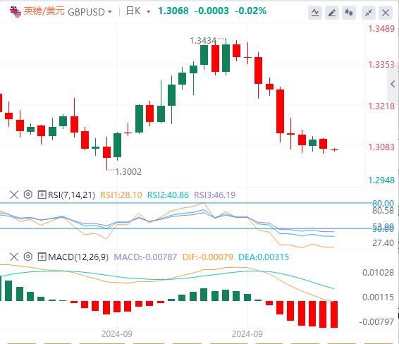 【富拓外汇官网】：美指升至两个月高点，黄金逼近2600！(图3)