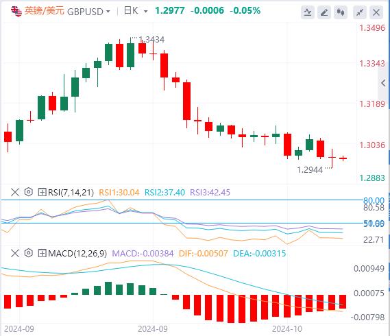 【FXTM富拓】：美指创下两个半月新高，黄金强势刷新历史高点！(图3)