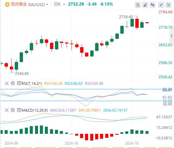 【富拓外汇平台】：美联储一大指标又亮红灯？美元指数回调(图4)