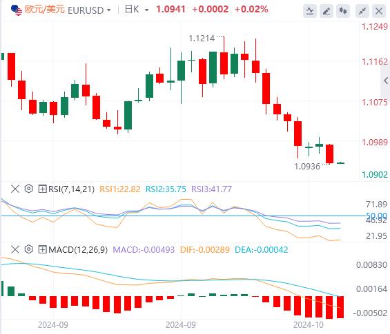 【富拓外汇官网】：美指升至两个月高点，黄金逼近2600！(图2)