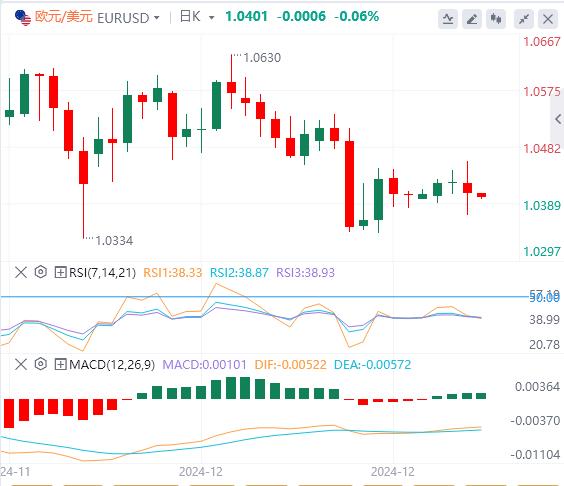 【FXTM官网】：美指徘徊在两年高位，黄金一度失守2600关口！(图2)