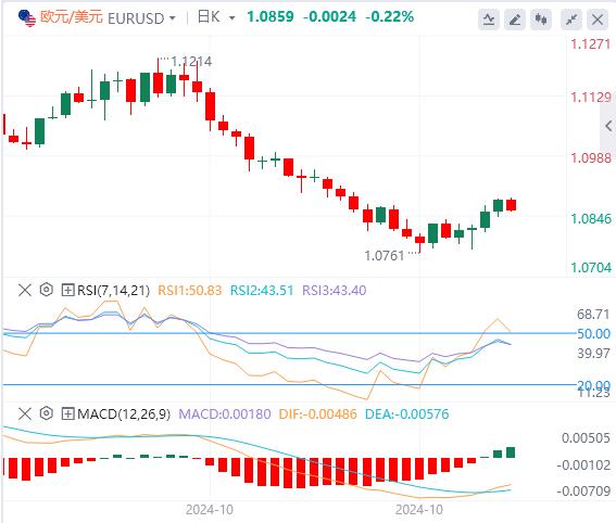 【富拓外汇】：美元将遇短线卖压，小心非农重大意外！(图1)