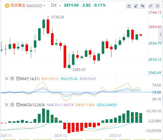 【富拓外汇官网】：PPI数据意外不及预期！强美元有所回调(图4)