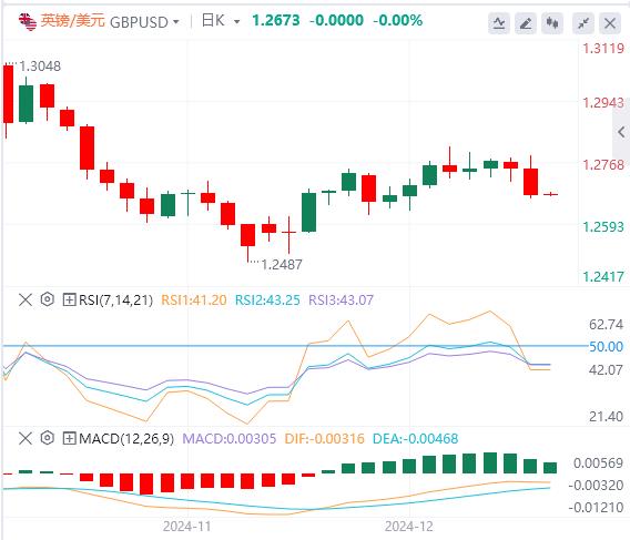 【富拓外汇】：欧洲央行年内第四次降息25个基点，美指冲上107(图3)