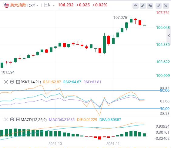 【富拓外汇平台】：拜登“俄乌巨响”压制美元，黄金大涨(图1)