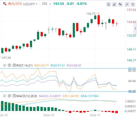【富拓外汇】：美元攀升，随着焦点转向 PMI 数据(图3)