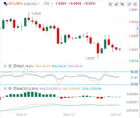 【富拓外汇官网】：美联储鹰声突袭，非农驾到、市场恐迎巨震！(图1)