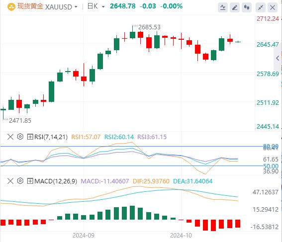 【富拓外汇平台】：美元指数触及10周高点，英国数据成为焦点(图4)