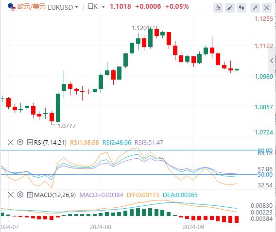 【富拓外汇决策分析】：欧洲央行风暴逼近，今日PPI往后站 美国初请恐掀风暴(图1)