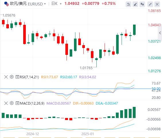 【FXTM富拓】：日本央行加息，关注转向PMI报告(图1)