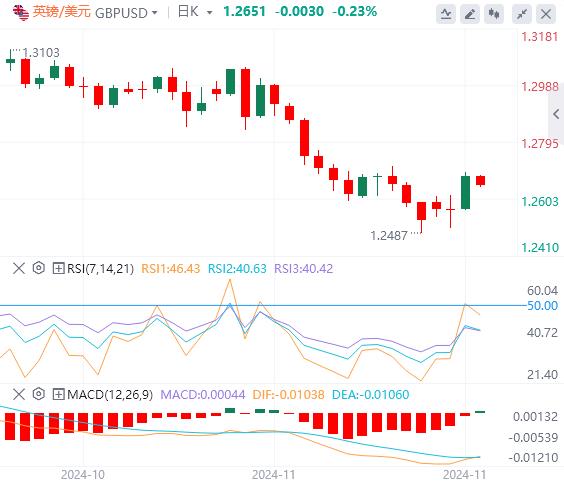 【FXTM富拓】：市场依旧脆弱！美元可能盘整(图2)