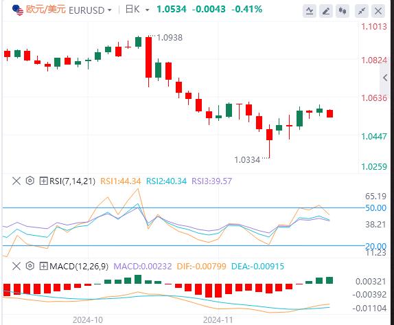 【FXTM富拓】：“数据狂潮”来袭！鲍威尔与非农会否对市场降息预期“泼冷水”？(图2)