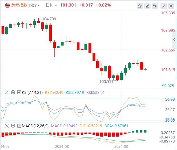 【FXTM富拓】：不要光盯着“小非农”！降息50基点呼声响起(图1)