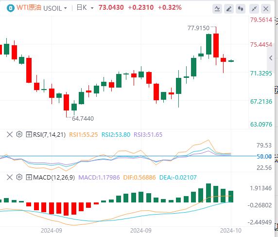 【富拓外汇官网】：美指升至两个月高点，黄金逼近2600！(图5)