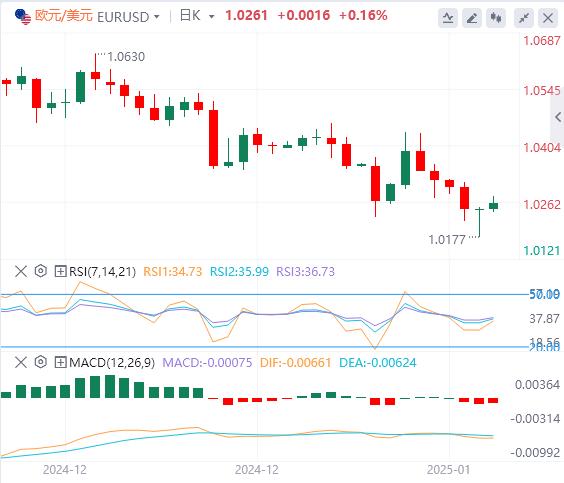 【富拓外汇官网】：美元回落，等待CPI与财报(图1)