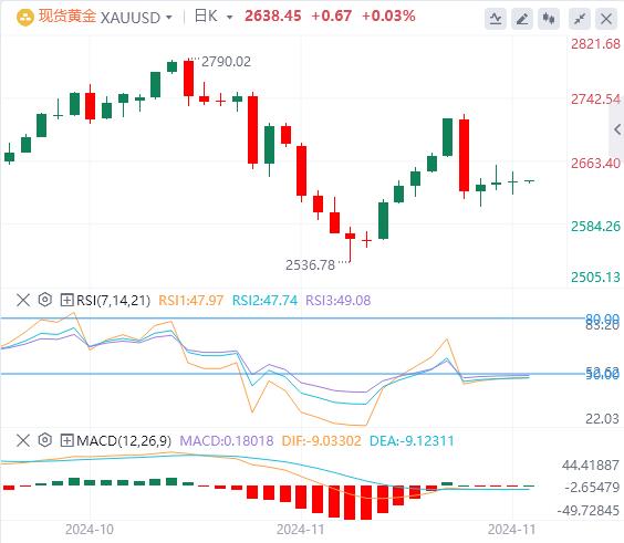 【富拓外汇平台】：美联储纪要隐藏“恐怖”信号！欧洲通胀数据成为焦点(图4)
