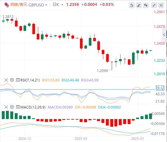 【富拓外汇决策分析】：特朗普两句话引发市场巨震！美元一度失守108(图3)
