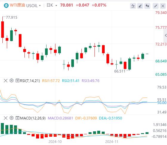 【FXTM富拓】：美元指数重回107关口，焦点转向日本通胀数据(图5)