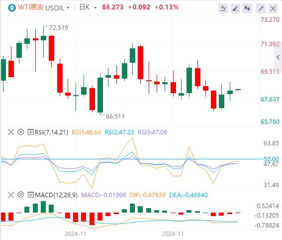 【FXTM官网】：美元指数延续涨势，市场静待美国CPI数据(图5)