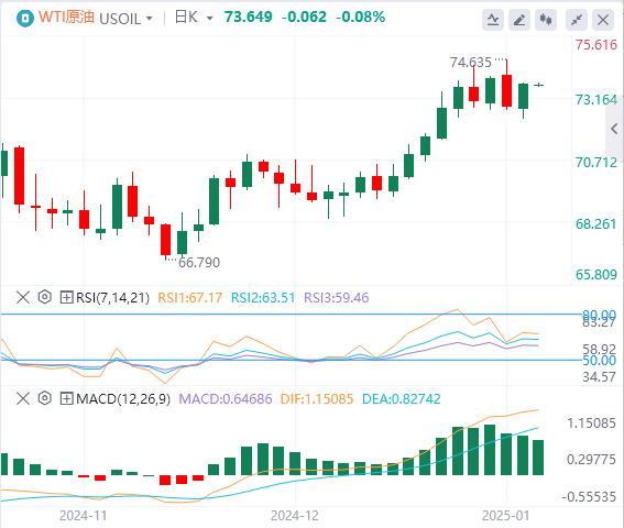 【FXTM富拓】：美联储多位官员发声，美元与黄金同涨3日！(图5)