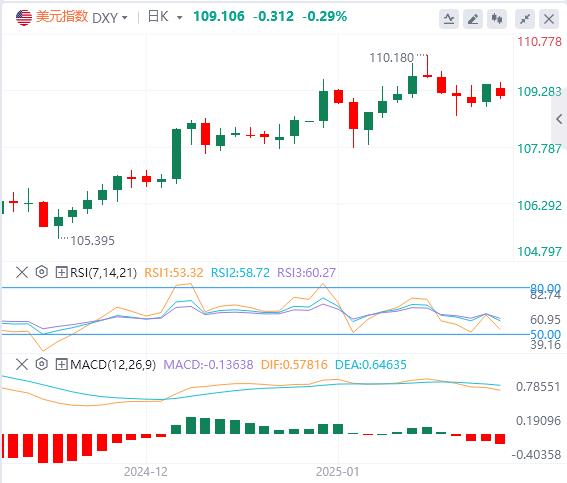 【FXTM富拓】：日央行本周会议加息概率飙升至八成，加息的可能是否已“盖棺定论”？(图1)