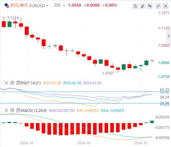 【富拓外汇官网】：中国数据好转，日本鹰影犹存(图1)