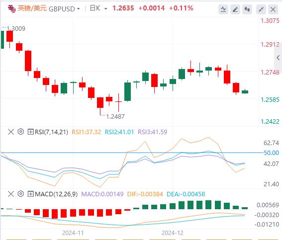 【FXTM富拓】：央行周开启，美国重要数据来袭(图2)