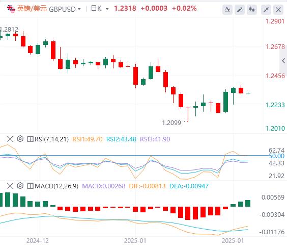 【FXTM官网】：美指在108关口上下横跳，马斯克对特朗普“泼冷水”(图3)