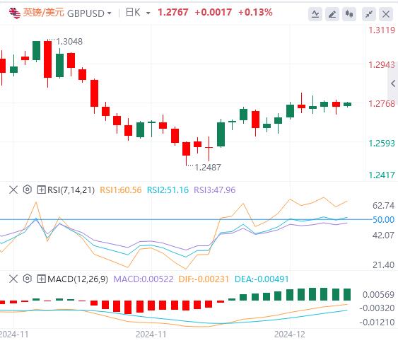 【FXTM富拓】：美国CPI连续两个月走高，美元指数试图保持涨势(图3)