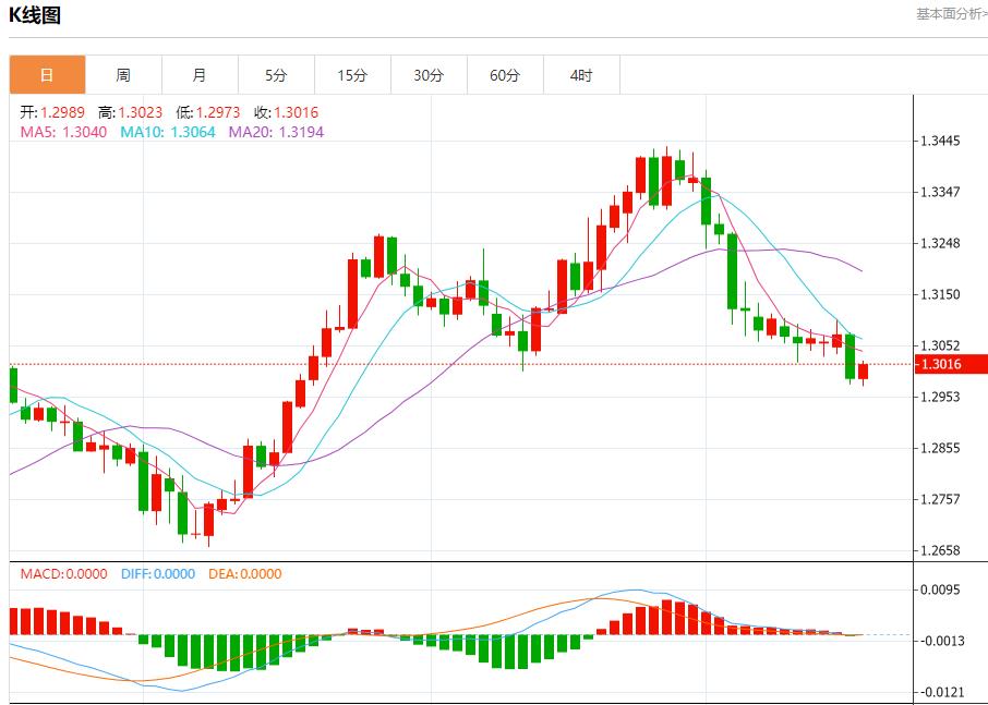 【FXTM官网】：欧元区通胀继续回落，10月17日现货黄金、白银、原油、外汇短线走势分析(图2)