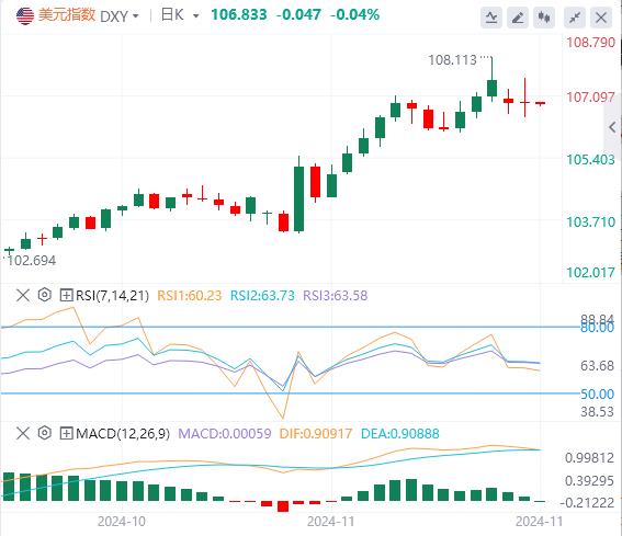 【FXTM富拓】：美联储会议纪要显示官员们倾向于渐进降息，美国重要数据成为焦点(图1)