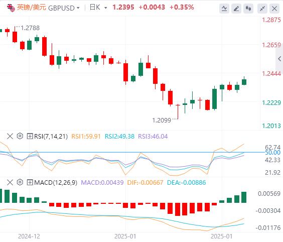 【FXTM富拓】：日本央行加息，关注转向PMI报告(图2)